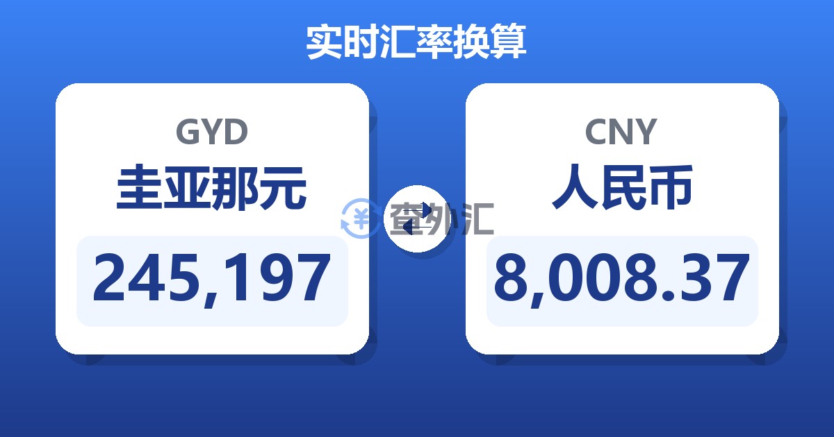 245,197圭亚那元兑人民币