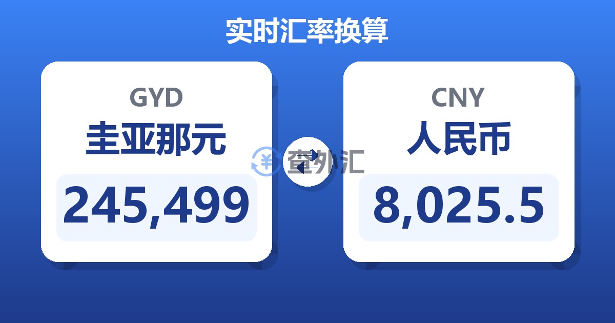 245,499圭亚那元兑人民币