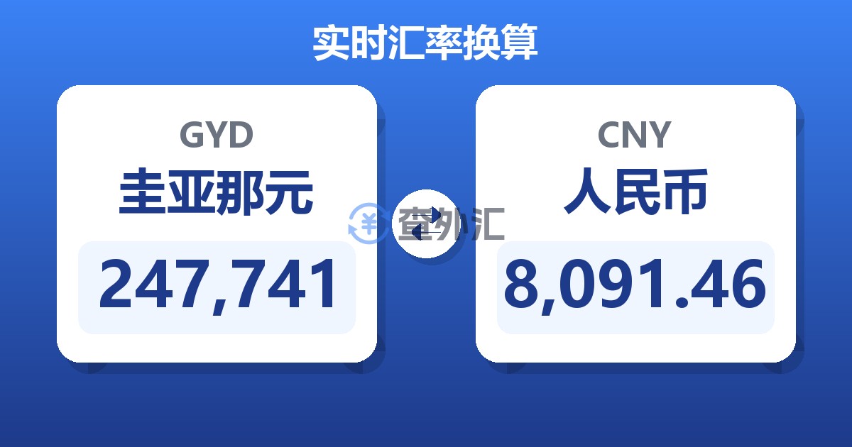 247,741圭亚那元兑人民币