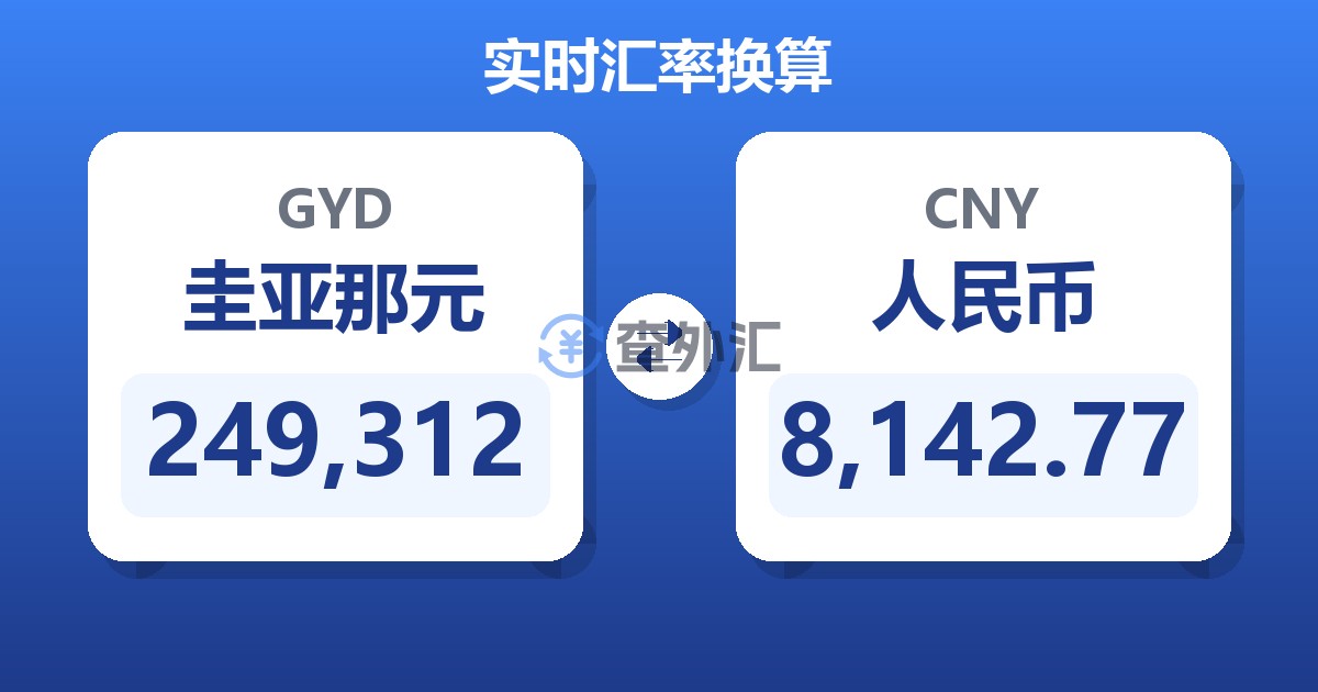 249,312圭亚那元兑人民币