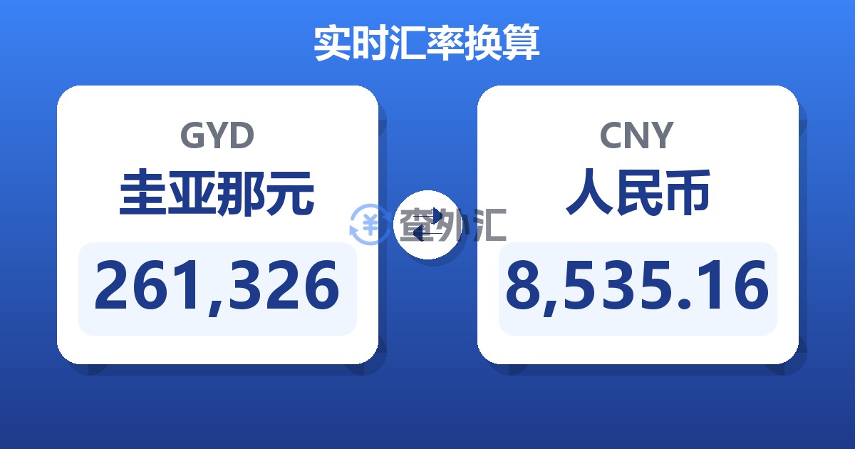 261,326圭亚那元兑人民币
