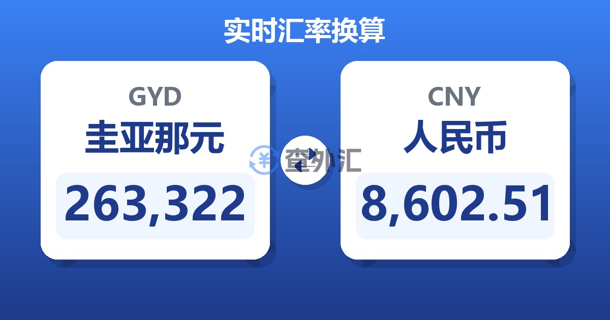 263,322圭亚那元兑人民币