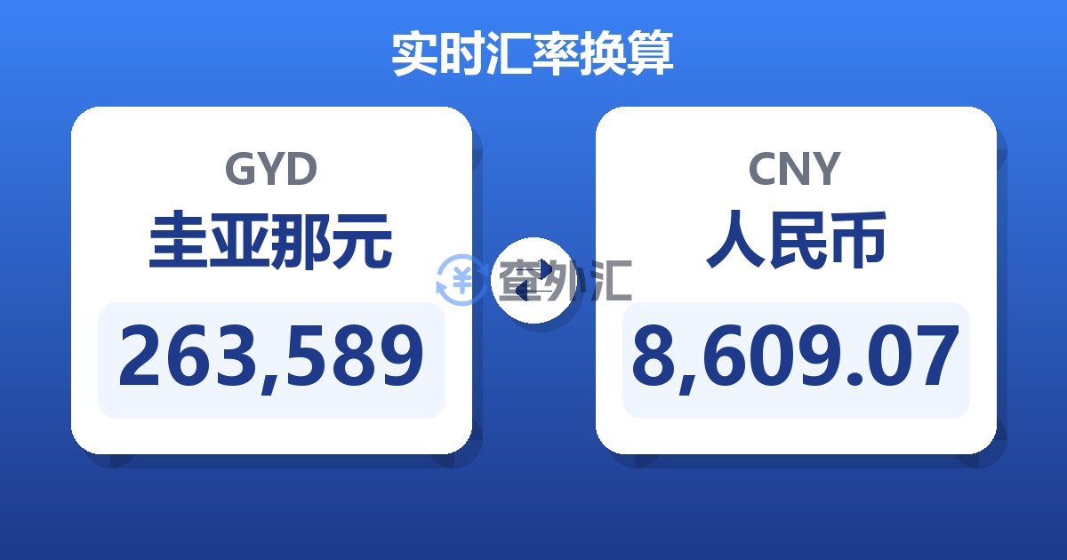 263,589圭亚那元兑人民币