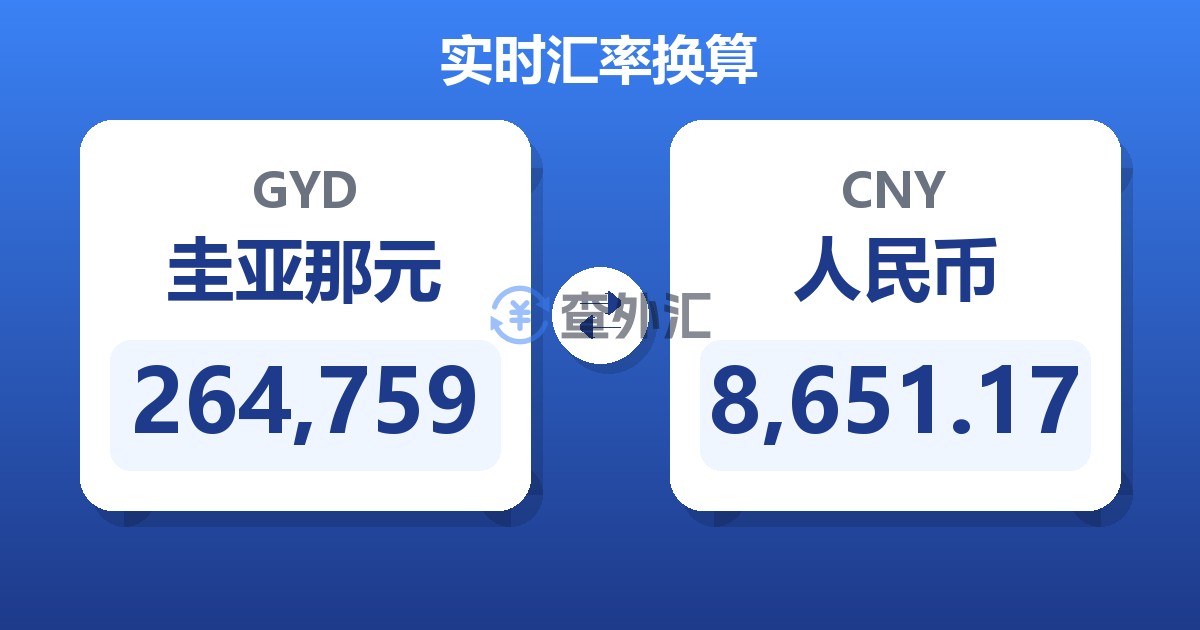 264,759圭亚那元兑人民币