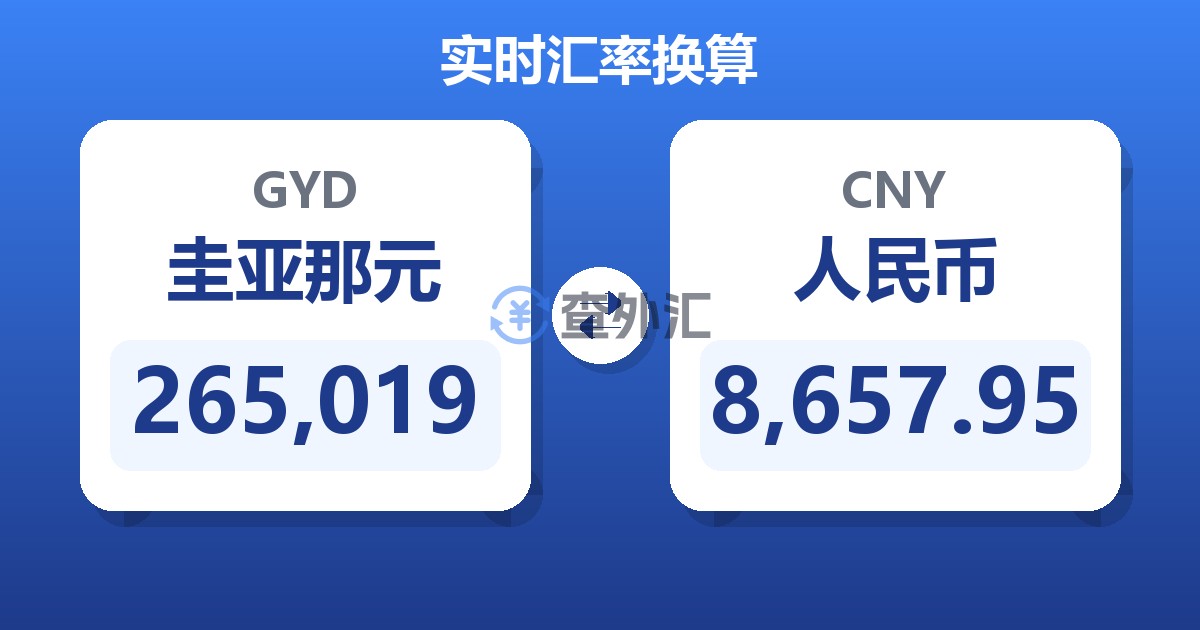 265,019圭亚那元兑人民币