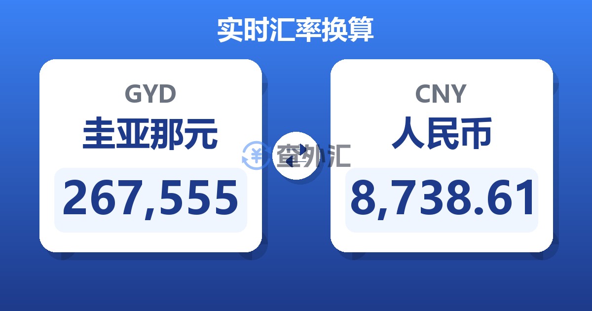 267,555圭亚那元兑人民币