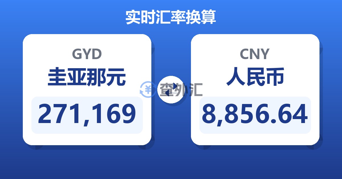 271,169圭亚那元兑人民币