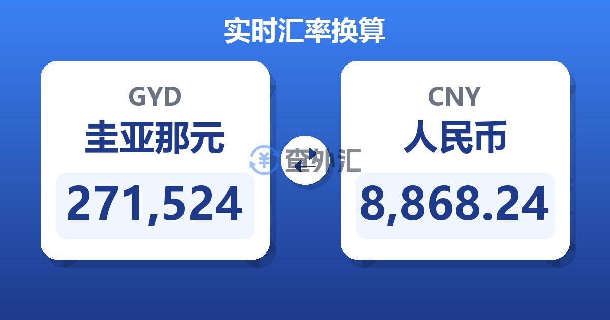 271,524圭亚那元兑人民币