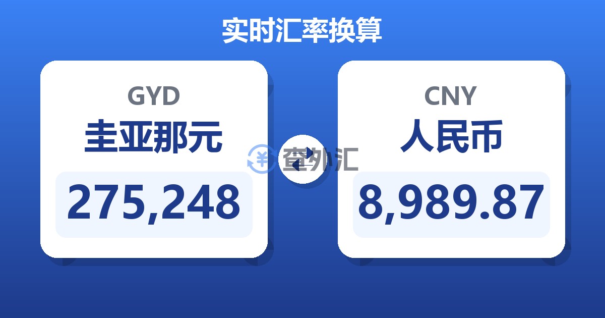 275,248圭亚那元兑人民币