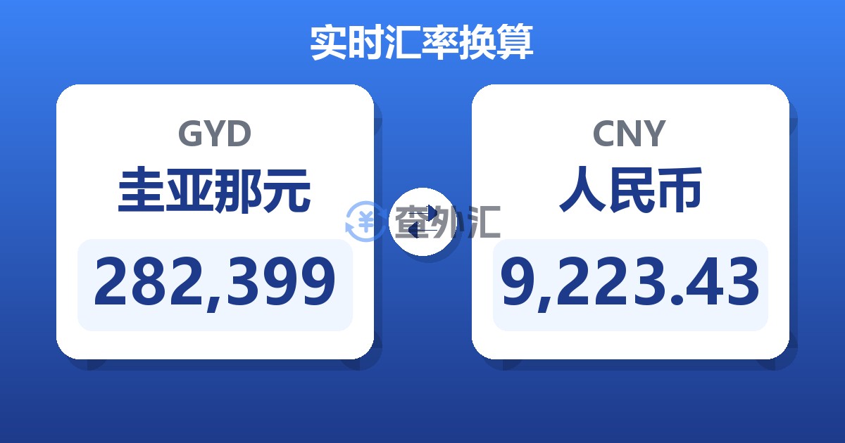 282,399圭亚那元兑人民币