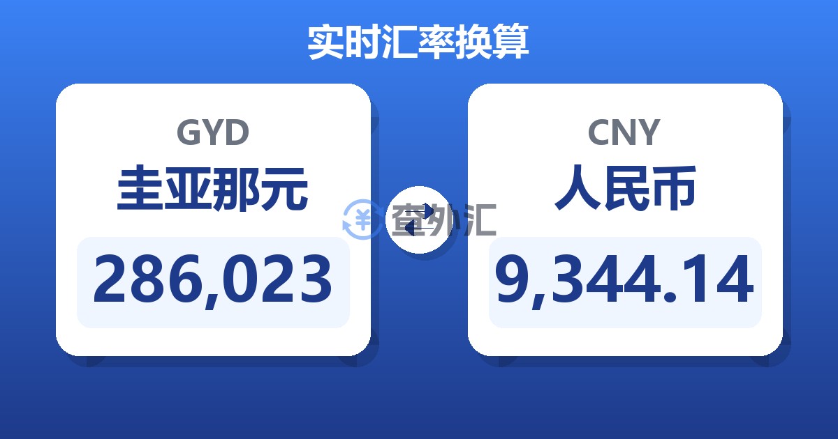 286,023圭亚那元兑人民币
