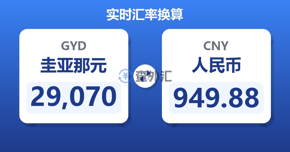 29,070圭亚那元兑人民币