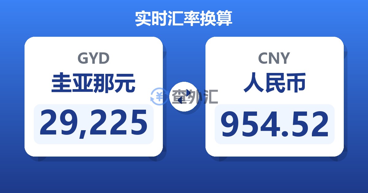 29,225圭亚那元兑人民币