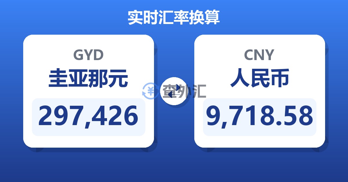 297,426圭亚那元兑人民币