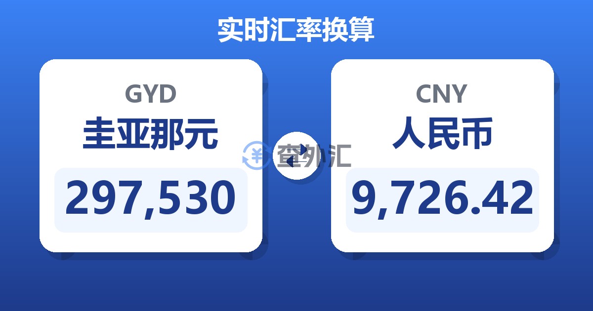 297,530圭亚那元兑人民币