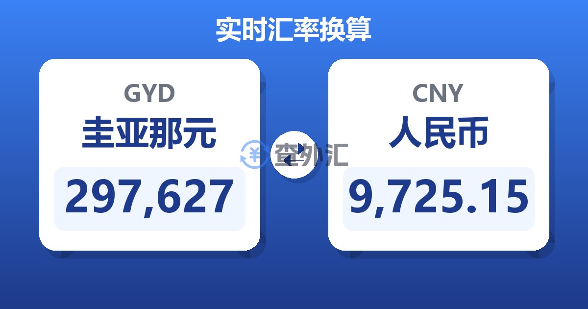 297,627圭亚那元兑人民币