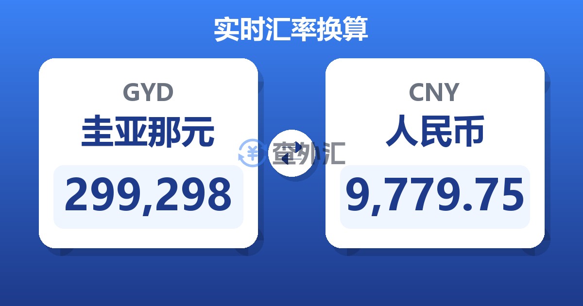 299,298圭亚那元兑人民币