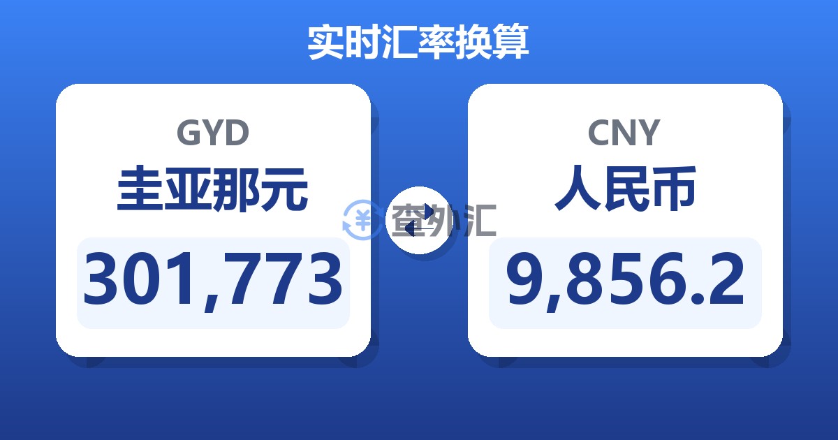 301,773圭亚那元兑人民币