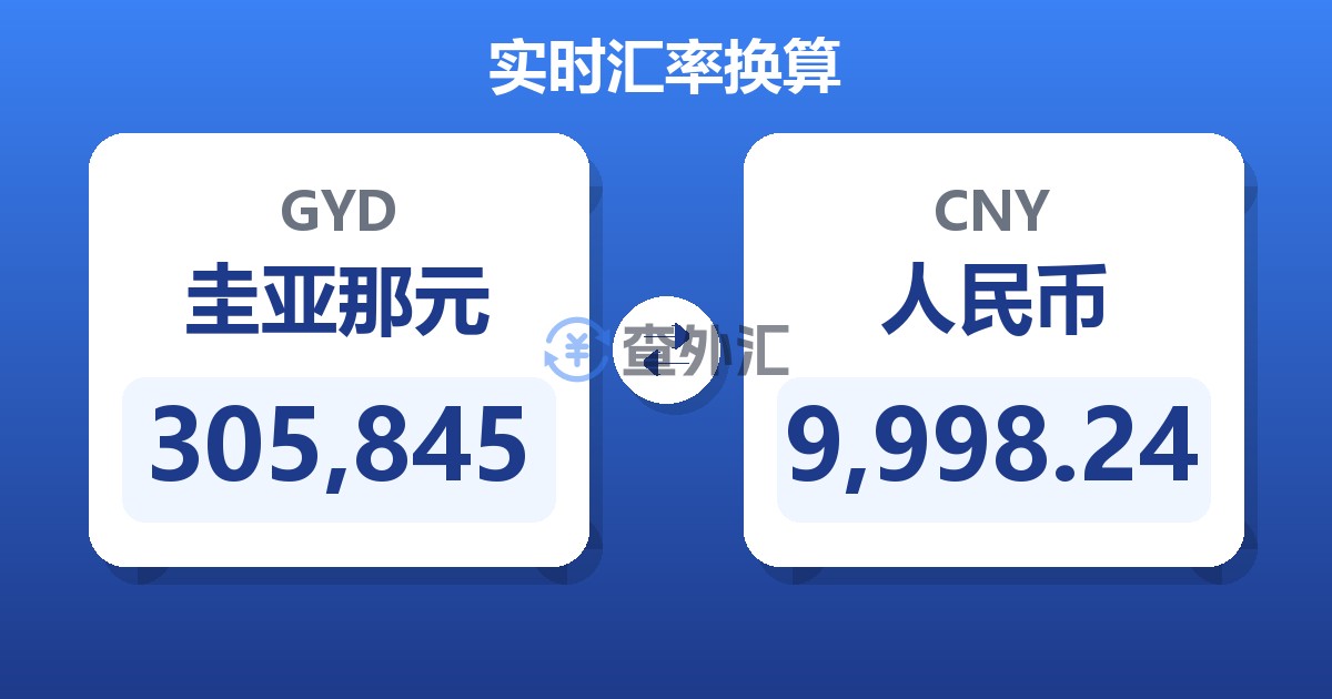 305,845圭亚那元兑人民币