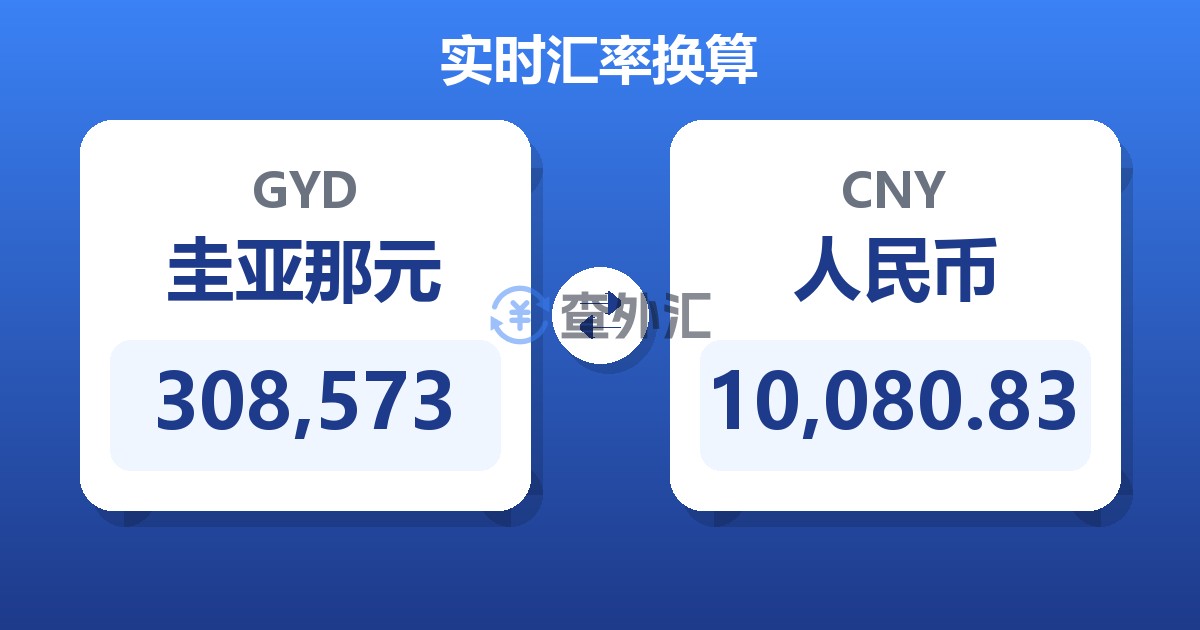 308,573圭亚那元兑人民币