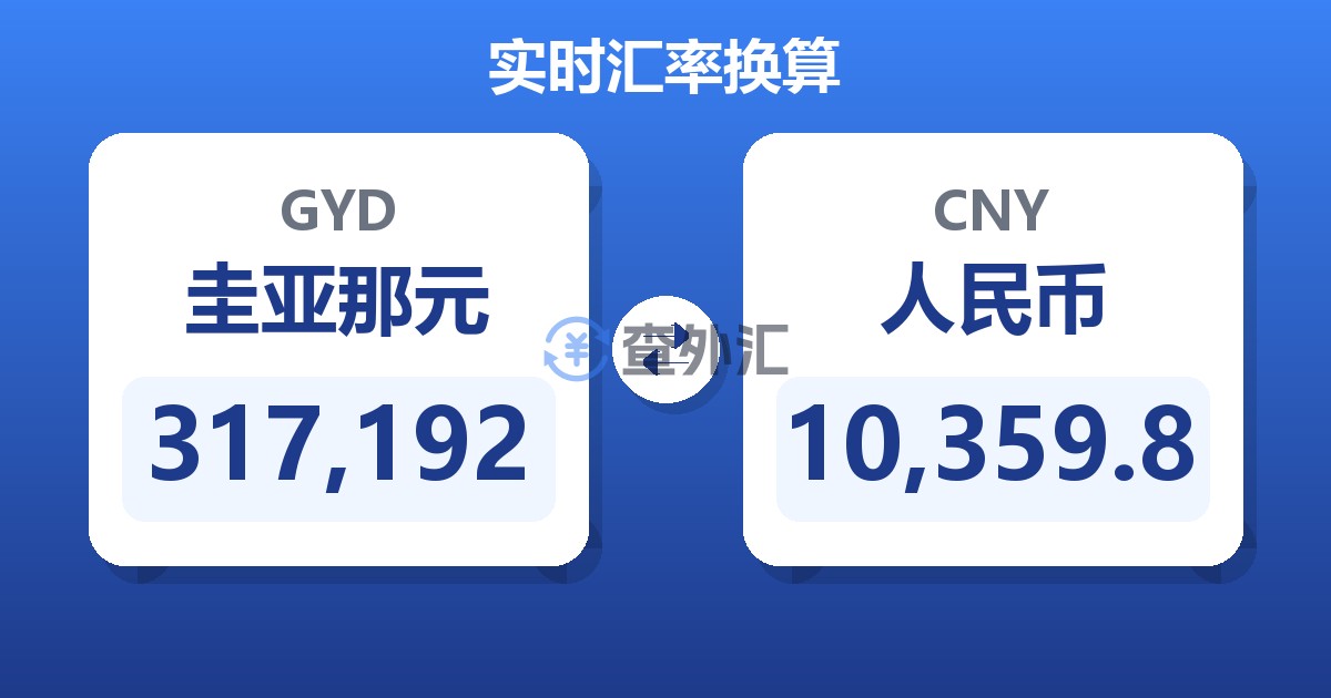 317,192圭亚那元兑人民币