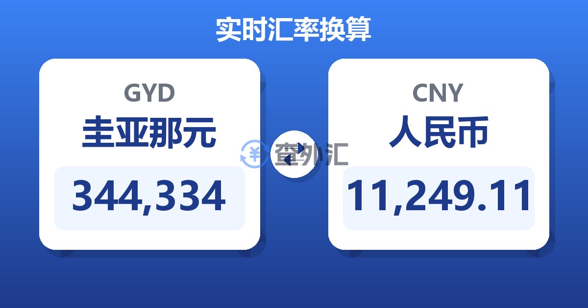 344,334圭亚那元兑人民币