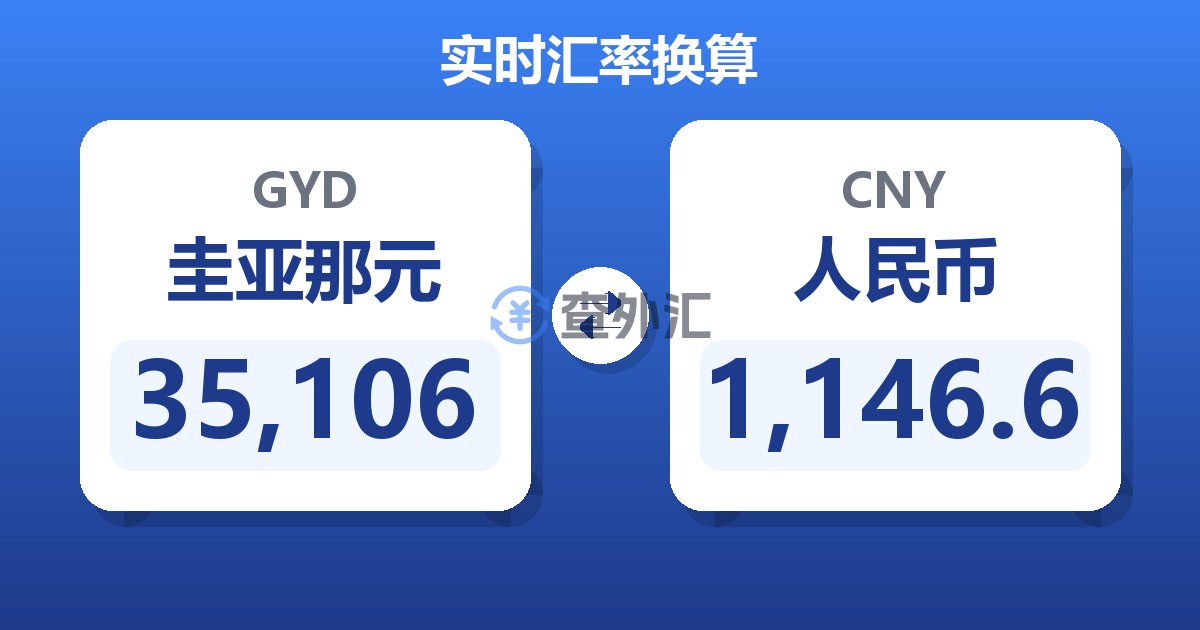 35,106圭亚那元兑人民币