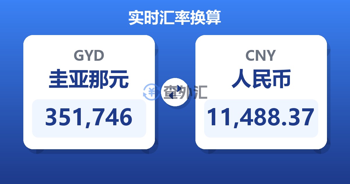 351,746圭亚那元兑人民币