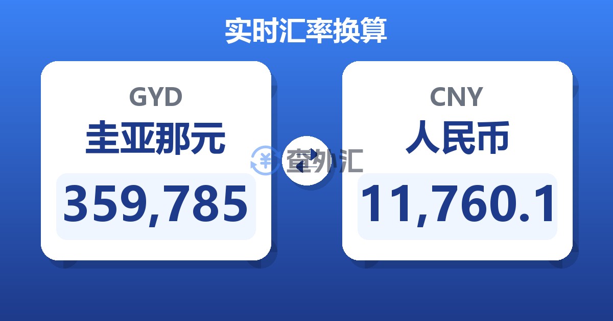 359,785圭亚那元兑人民币