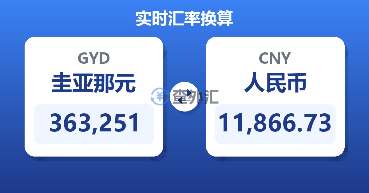 363,251圭亚那元兑人民币