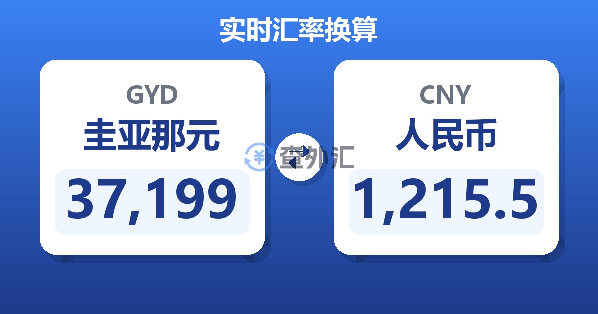 37,199圭亚那元兑人民币