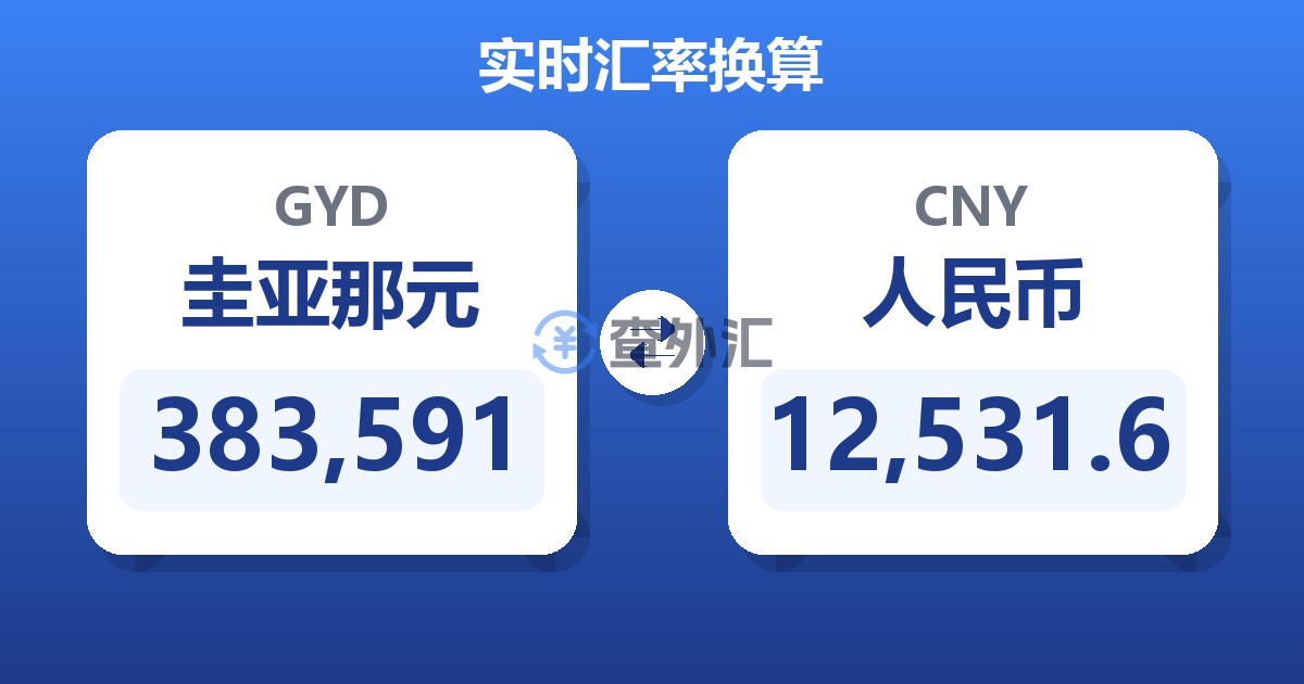 383,591圭亚那元兑人民币