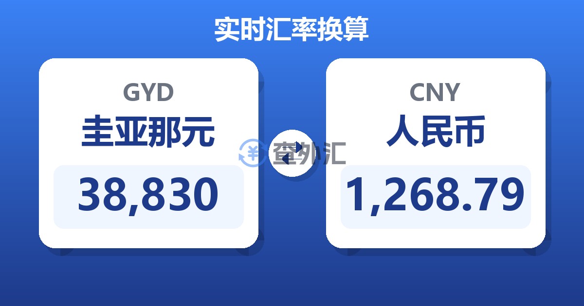38,830圭亚那元兑人民币