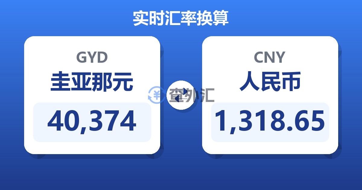 40,374圭亚那元兑人民币