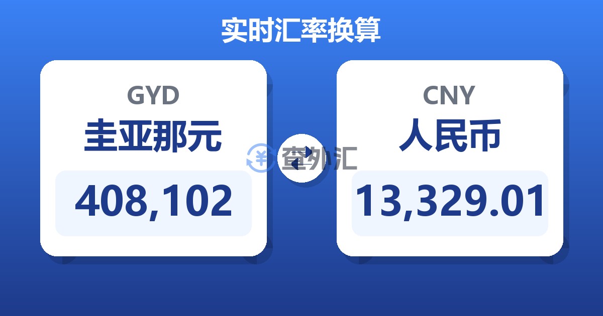 408,102圭亚那元兑人民币