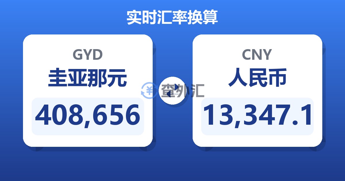 408,656圭亚那元兑人民币