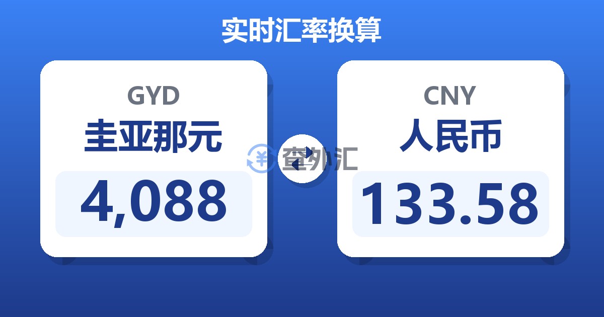 4,088圭亚那元兑人民币