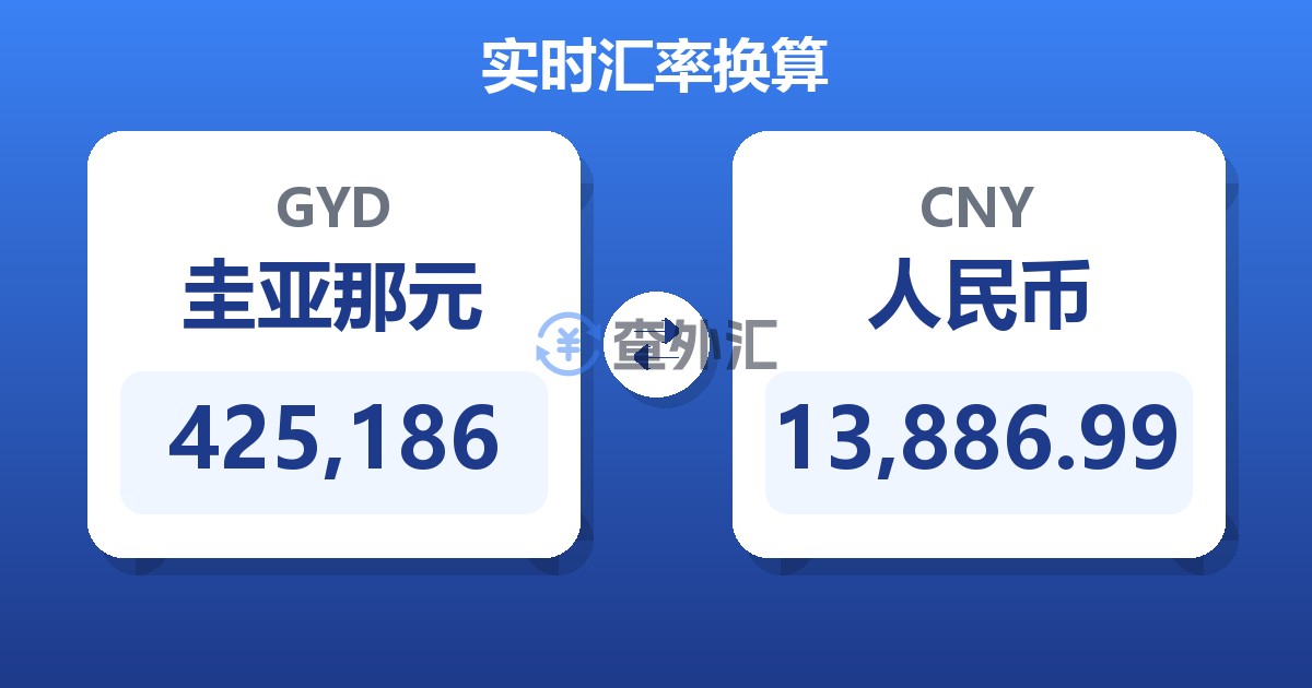 425,186圭亚那元兑人民币