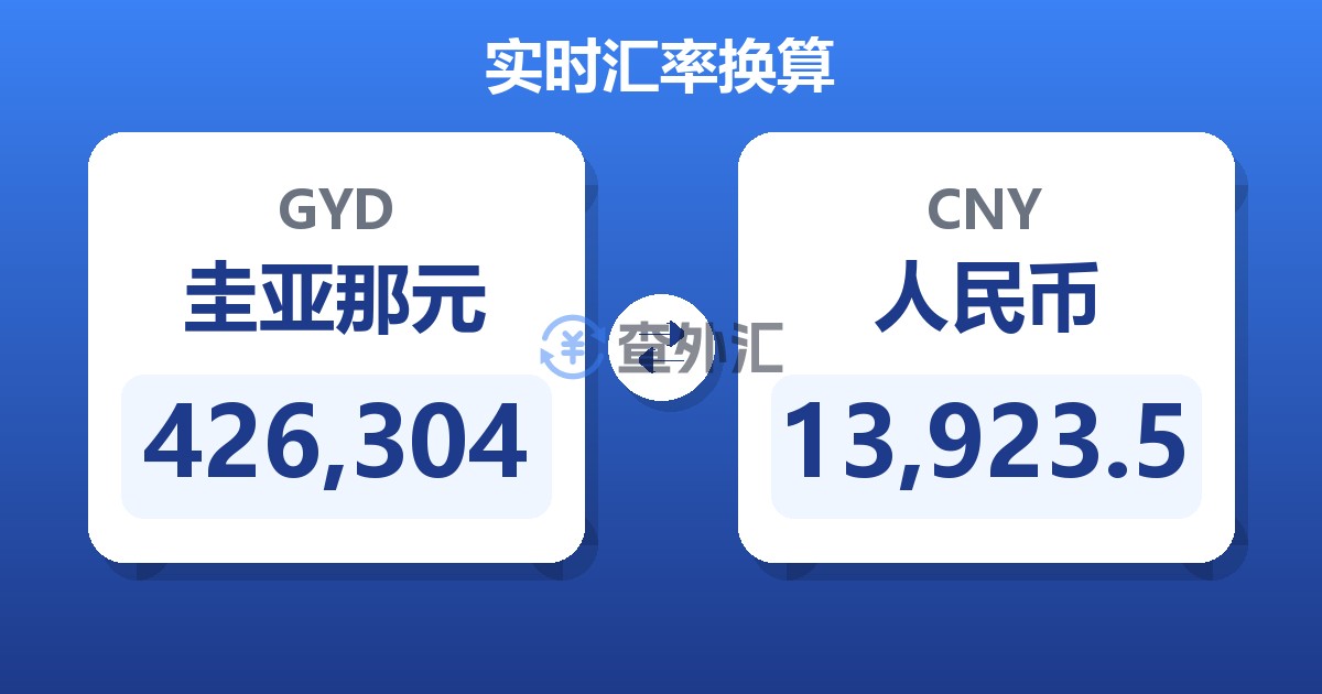 426,304圭亚那元兑人民币
