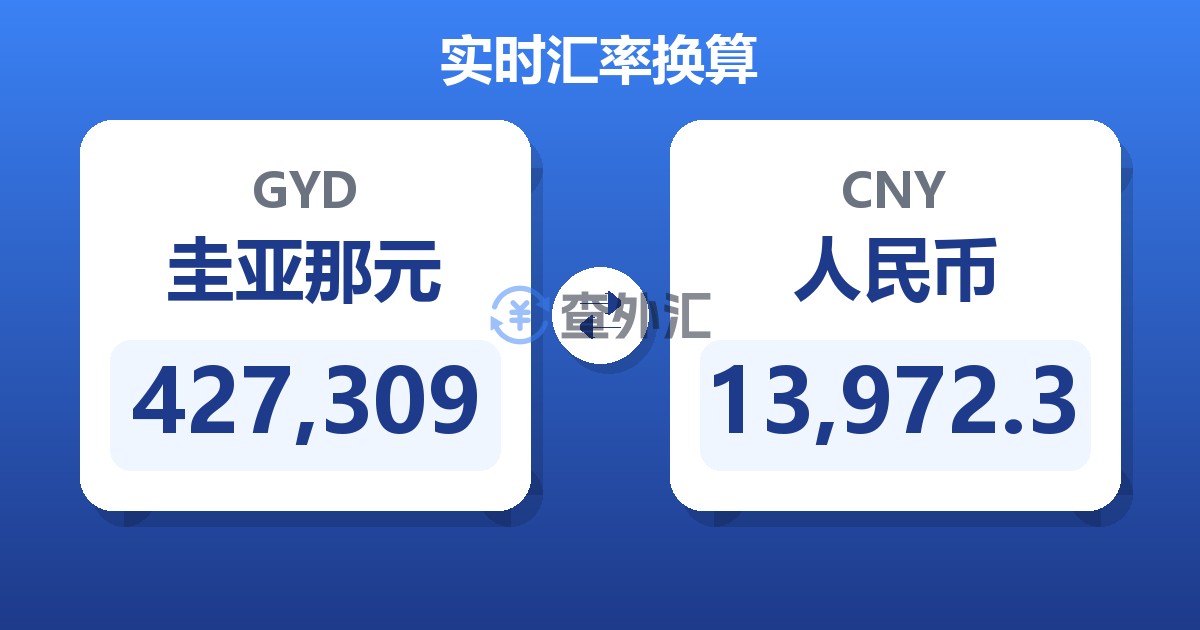 427,309圭亚那元兑人民币