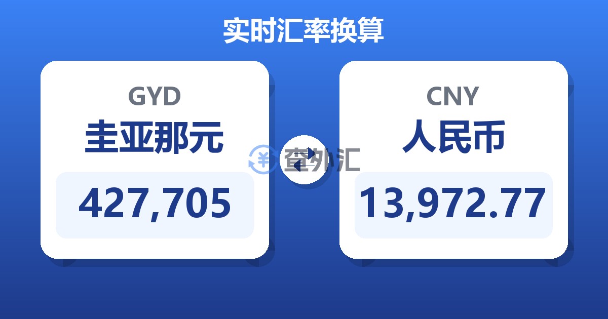 427,705圭亚那元兑人民币
