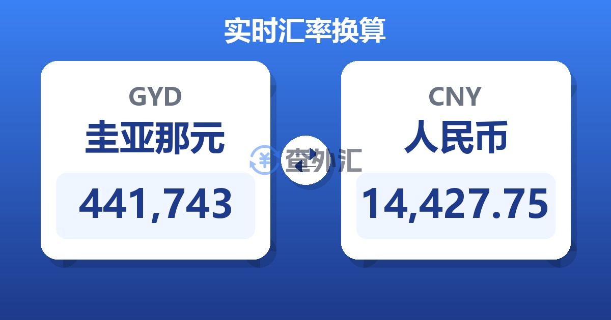441,743圭亚那元兑人民币