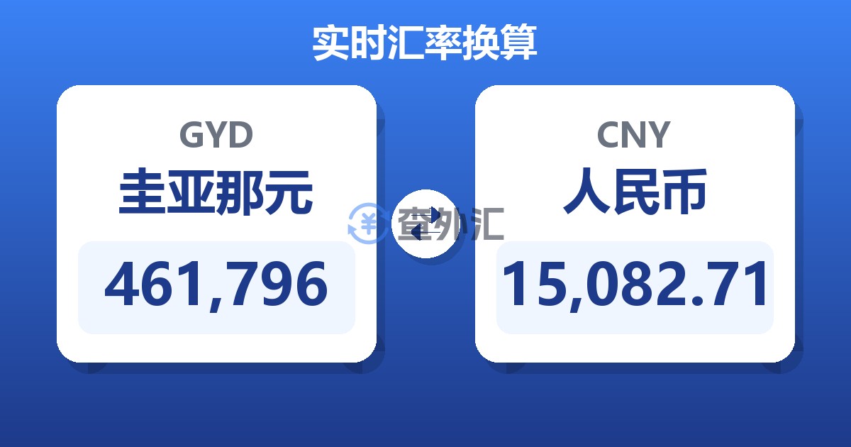 461,796圭亚那元兑人民币