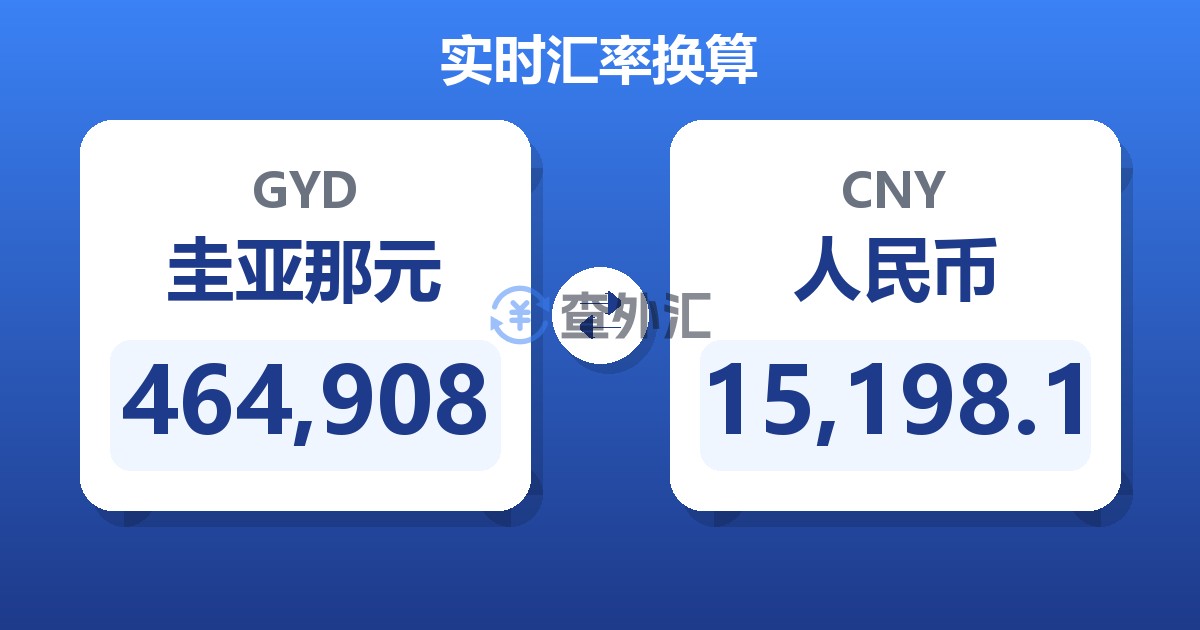 464,908圭亚那元兑人民币