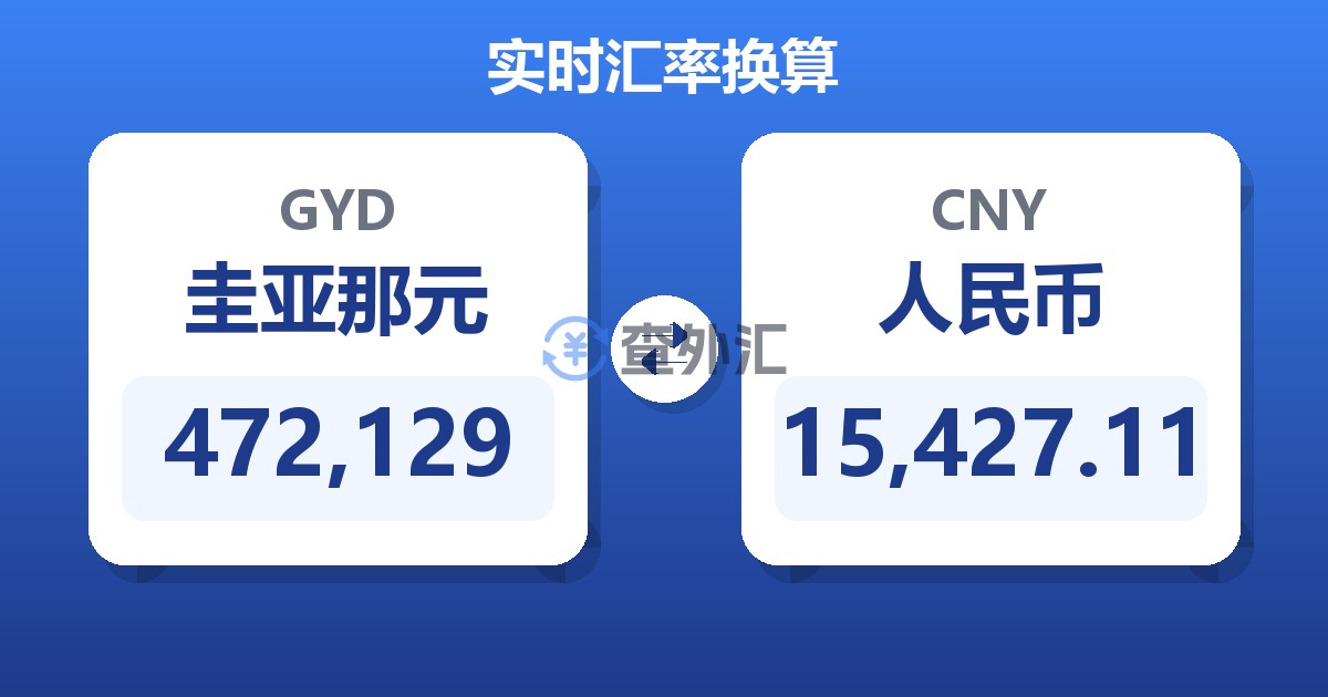 472,129圭亚那元兑人民币