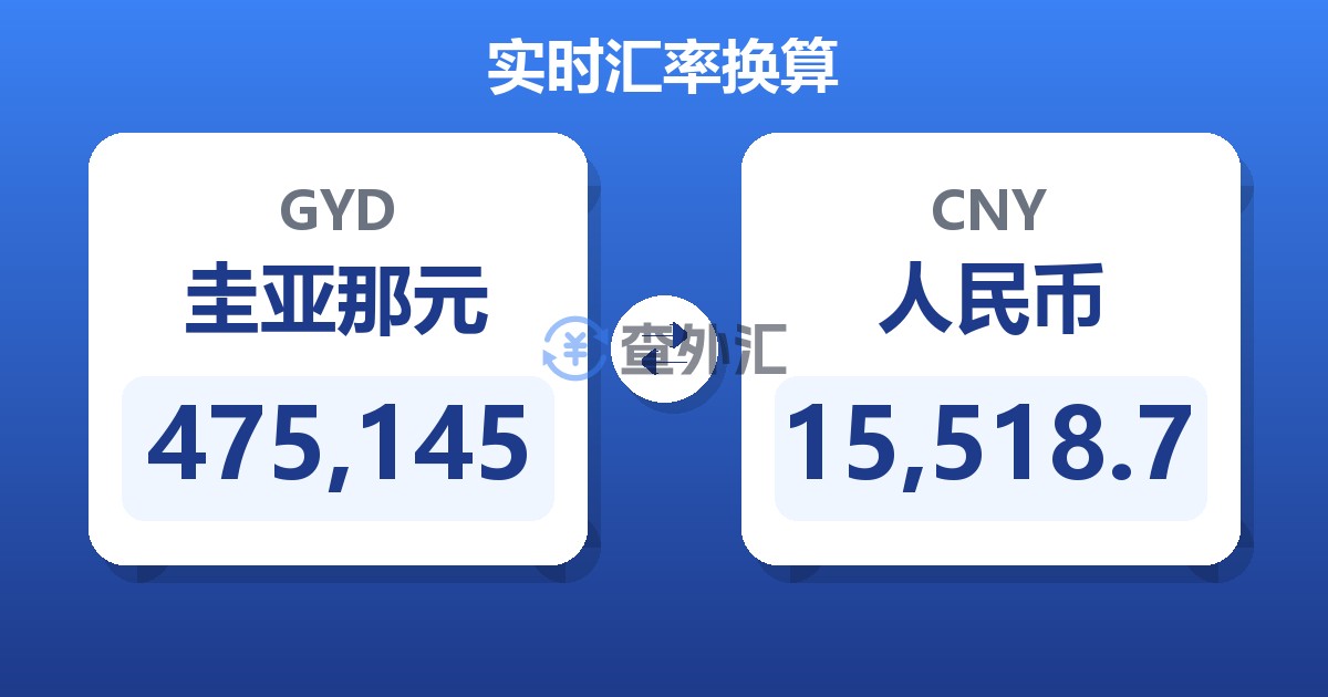 475,145圭亚那元兑人民币