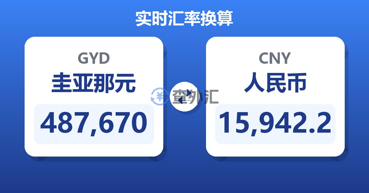 487,670圭亚那元兑人民币