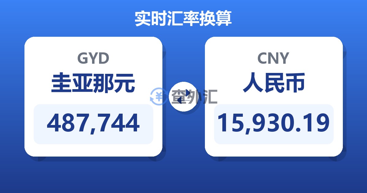 487,744圭亚那元兑人民币