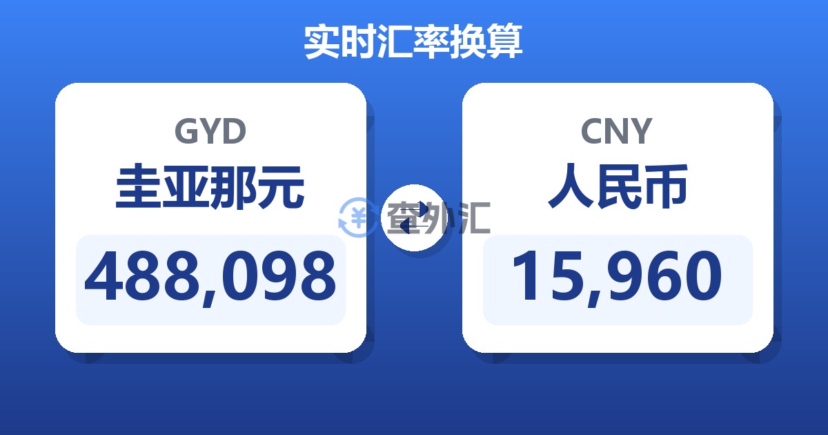 488,098圭亚那元兑人民币