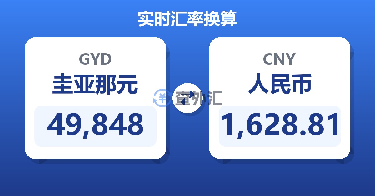 49,848圭亚那元兑人民币
